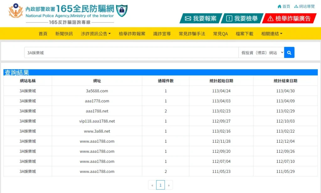 3A娛樂城在165詐騙網可以查找到詐騙通報案件